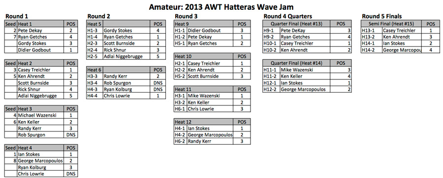 AWT---Hatteras-Wave-Jam-2013---AM1