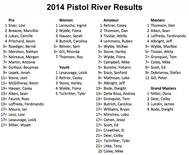 Rankings-after-pistol-v2