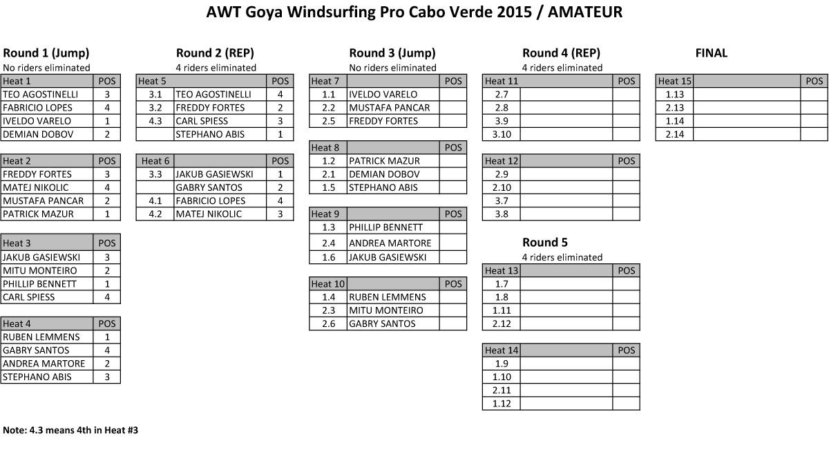 AWT-Am-CV-2015---end-of-day-1