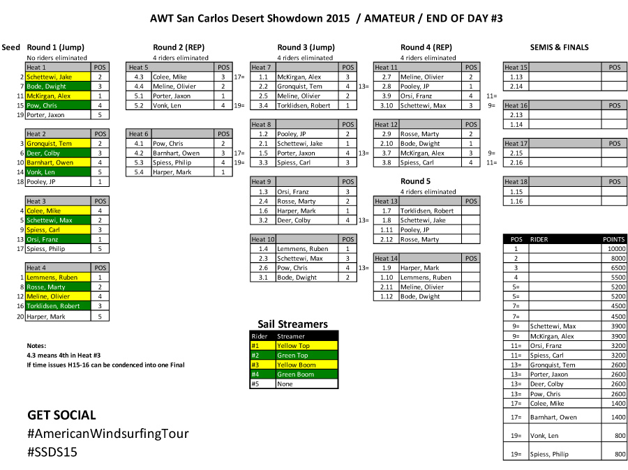 AWT-AM-bracket---end-of-Day-3