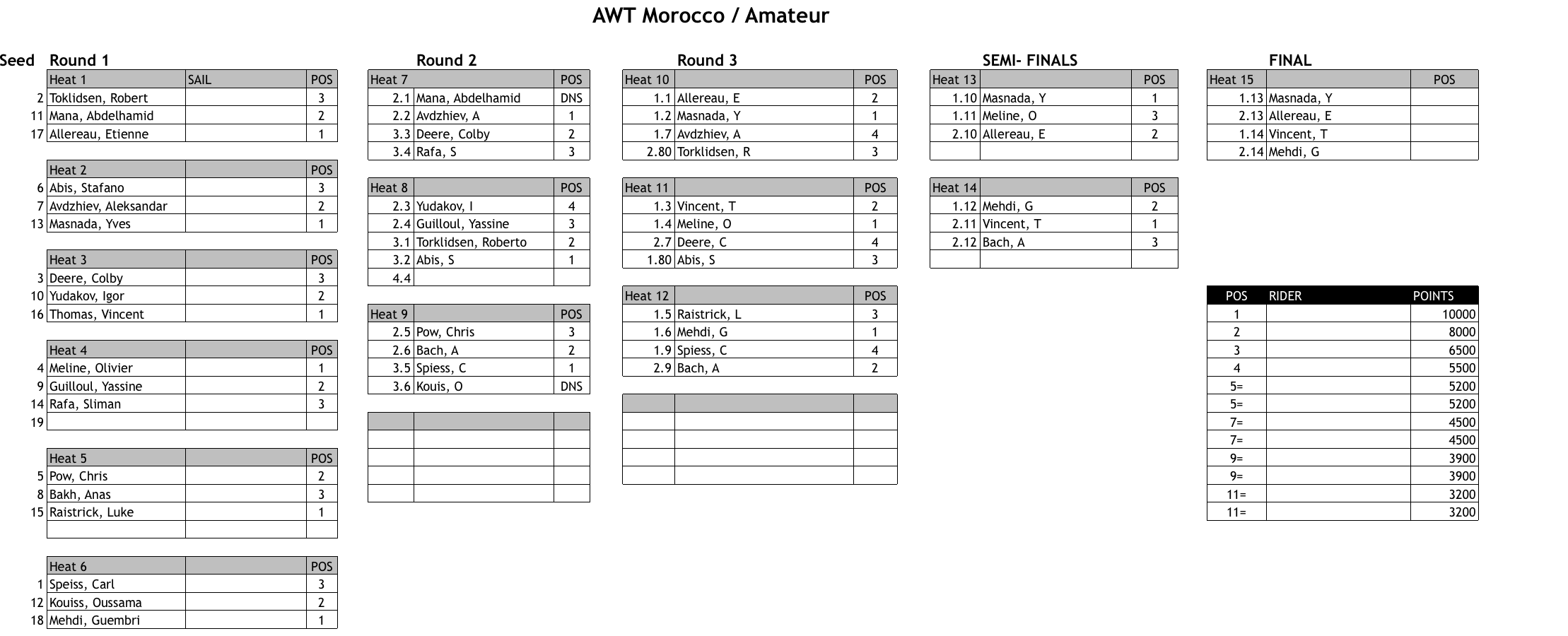 Amateur-Bracket