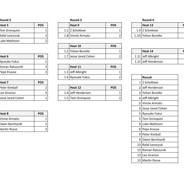 Pistol River Wave Bash 2019 International Windsurfing TourInspiring